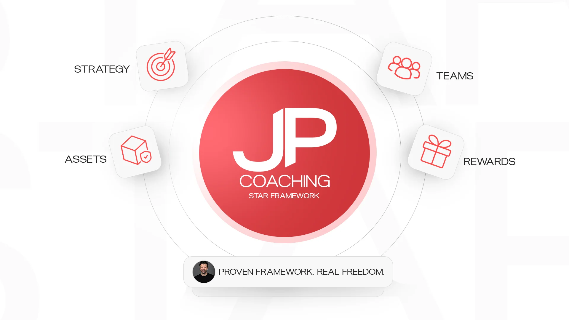 STAR Scalability Method business growth framework